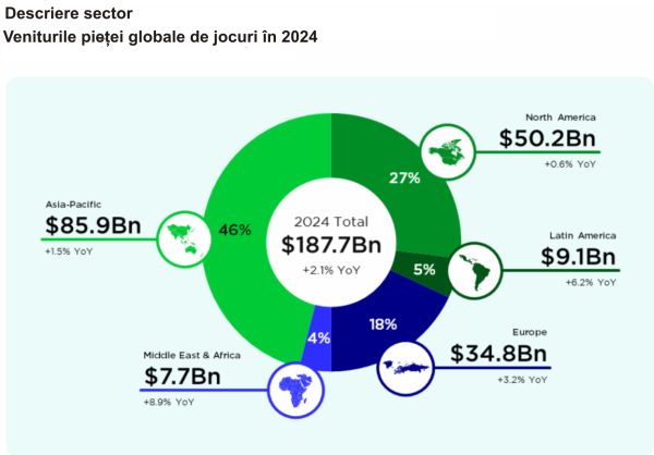 TradeVille: GameStop continuă să investească în comerţul electronic